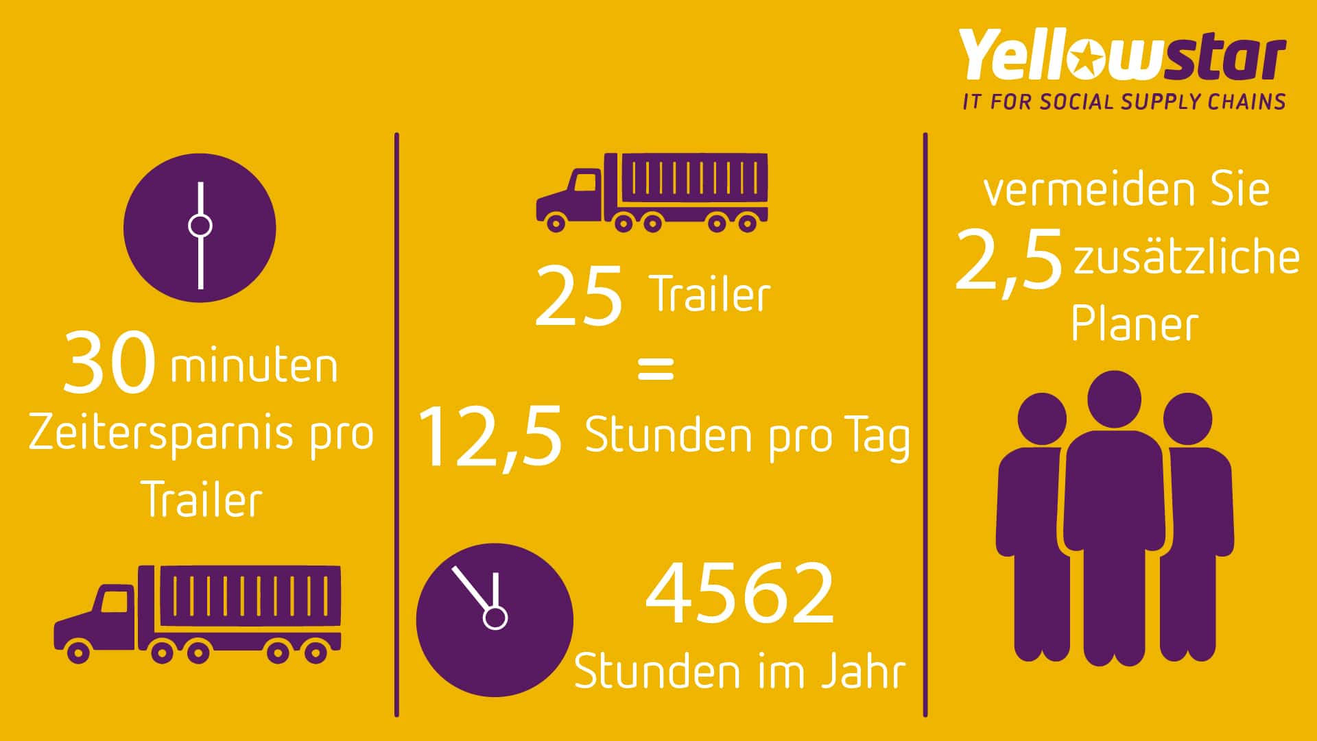 Brexit infographic 25 trailers DE